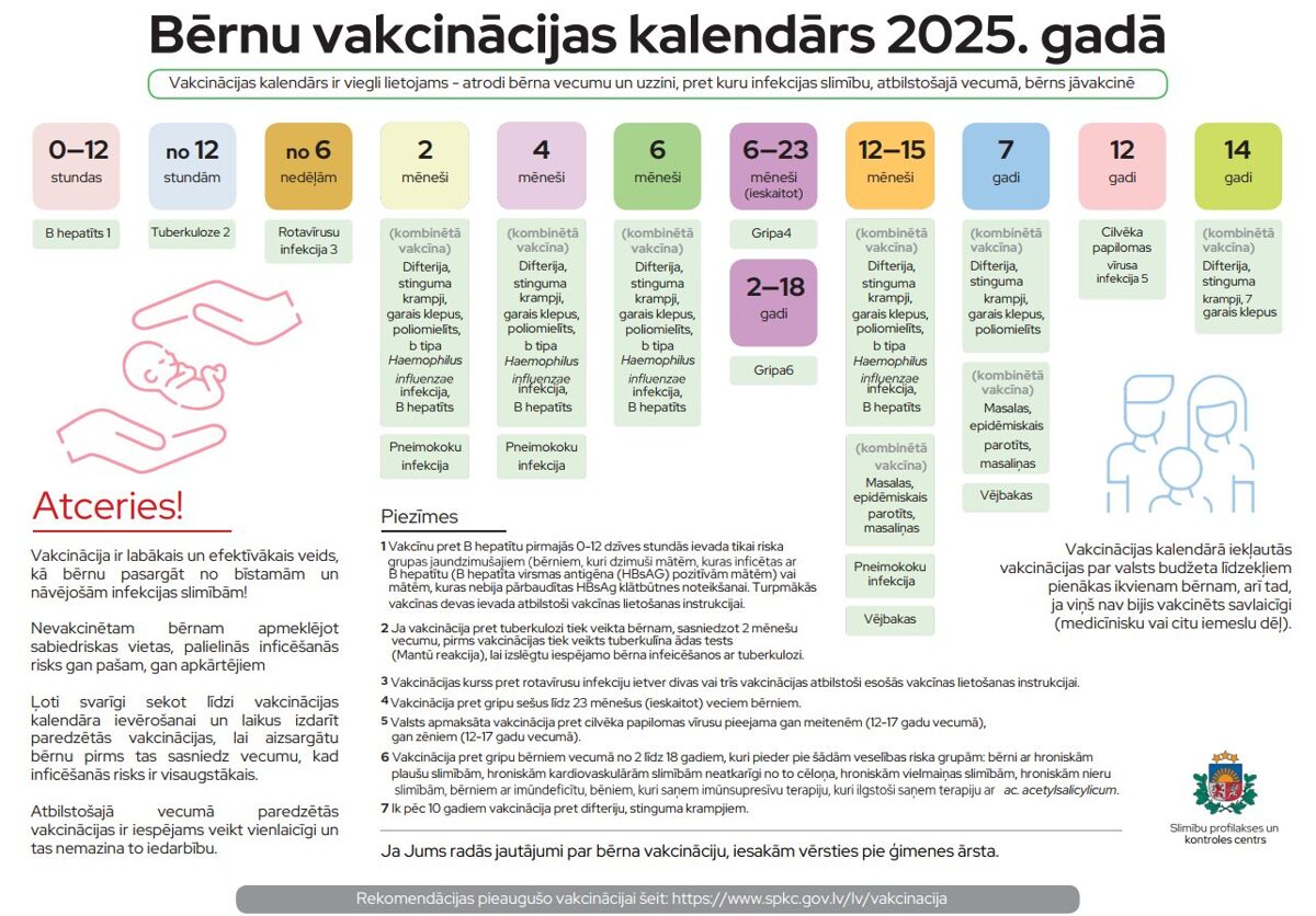 vakcinacijas_kalendars.jpg